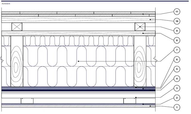 CAD-Detail ISO-MAN-B25: Dachgeschoss auf Sparren — System 10 Medium